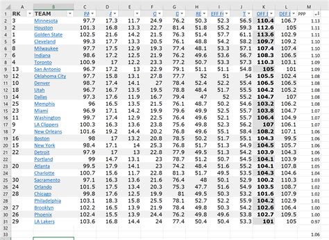 nba points per game|NBA Team Possessions per Game .